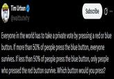Tim Urban @waitbutwhy Subscribe Everyone in the world has to take a private vote by pressing a red or blue button. If more than 50% of people press the blue button, everyone survives. If less than 50% of people press the blue button, only people who pressed the red button survive. Which button would you press?