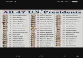 10:50 + 94 All 47 U.S. Presidents 1. George Washington 33. Harry S. Truman 17. Andrew Johnson 2. John Adams 18. Ulysses S. Grant 34. Dwight D. Eisenhower 3. Thomas Jefferson 19. Rutherford B. Hayes 35. John F. Kennedy 4. James Madison 20. James A. Garfield 36. Lyndon B. Johnson 5. James Monroe 21. Chester A. Arthur 6. John Quincy Adams 22. Grover Cleveland 7. Andrew Jackson 23. Funny Valentine 8. Martin Van Buren 24. Grover Cleveland 9. William Henry Harrison 25. William McKinley 10. John Tyler 26. Theodore Roosevelt 37. Richard Nixon 38. Gerald Ford 39. Jimmy Carter 40. Ronald Reagan 41. George H. W. Bush 42. Bill Clinton 11. James K. Polk 27. William Howard Taft 43. George W. Bush 12. Zachary Taylor 28. Woodrow Wilson 44. Barack Obama 13. Millard Fillmore 29. Warren G. Harding 45. Donald Trump 14. Franklin Pierce 30. Calvin Coolidge 46. Joe Biden 15. James Buchanan 31. Herbert Hoover 47. Donald Trump 16. Abraham Lincoln 32. Franklin D. Roosevelt ||| O
