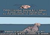 Pablo Escobar losing $2.1 billion a year due to it being lost to the elements or eaten by rats Pablo Escobar making an estimated $420 million a week