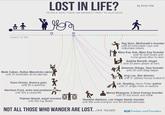 years of life LOST IN LIFE? PEOPLE WHO TOOK AN INDIRECT PATH TO SUCCESS by Anna Vital 20 30 340 Mark Cuban, Dallas Mavericks owner until 25 bartender at his own bar Suze Orman, finance guru until 30 a waitress Harrison Ford, actor and producer until 30s a carpenter Pejman Nozad, angel investor b until 30s rug dealer Ray Kroc, McDonald's founder until 52 sold paper cups and milkshake mixers Mary Kay Ash, Mary Kay founder until 45 sold books and home goods door-to-door Andrea Bocelli, singer until 33 piano player at bars Amancio Ortega, Zara founder until 30 shirt shop helper Ang Lee, film director until 31 jobless house husband J.K. Rowling, Harry Potter author until 31 single mom on welfare Manoj Bhargava, 5-Hour Energy founder until 30 taxi driver and monk Sheldon Adelson, Las Vegas Sands founder until 30s sold shampoo and windshield defroster NOT ALL THOSE WHO WANDER ARE LOST. J.R.R. TOLKIEN Funders and Founders