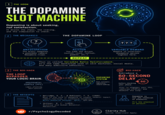 1 THE HOOK THE DOPAMINE SLOT MACHINE Dopamine is about seeking, not satisfaction. It drives the chase, the craving, and the compulsion to check. 2 THE MECHANICS THE DOPAMINE LOOP 77? ANTICIPATION The brain imagines a possible reward. Dopamine rises. 3 THE BIO-HACK THE LOOP BYPASSES ACTION You take the action (scroll, click, refresh, gamble, etc.). REPEAT VARIABLE REWARD This is called Variable Ratio Reinforcement. Reward is uncertain. Dopamine spikes highest here. It's the same mechanism used in slot machines, social media, and many addictive behaviors. YOUR LOGIC BRAIN. PREFRONTAL CORTEX (PFC) Logic, planning, self-control. DOPAMINE SYSTEM BIO-HACK Introduce a 60-SECOND DELAY 60 before checking Fast, automatic, impulsive, reward-seeking. your phone. This re-engages your PFC, restores control, and weakens the loop. 4 THE RECEIPTS > Berridge, K. C., & Robinson, T. E. (1998). What is the role of dopamine in reward: hedonic impact, reward learning, or incentive salience? Brain Research Reviews, 28(3), 309-369. > Skinner, B. F. (1953). Science and Human Behavior. Macmillan. Dopamine is not the chemical of pleasure. It's the chemical of pursuit. r/PsychologyDecoded Clarity Hub Decode. Understand. Apply.