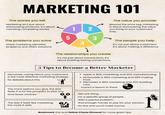 MARKETING 101 The stories you tell Marketing isn't just about showcasing products; it's about narrating compelling stories The value you provide Beyond the price tag, marketing is about showcasing the value you bring to your customers' lives 1 2 5 The problems you solve Great marketing identifies problems and offers solutions 4 3 The people you help It's not just about customers; it's about making a difference The relationships you create It's not just about transactions, it's about building lasting connections. 5 Tips to Become a Better Marketer Genuinely caring about your customers is the most effective marketing strategy. No debate about this. • Apple is 80% marketing and 20% manufacturing. McDonalds is 80% marketing and 20% making food. • Mercedes is 80% marketing and 20% building cars. There's a lesson in there. 20 80 The more options you give, the less likely it is for the prospect to pick one. Give fewer choices. A B Sell one thing... The less it feels like marketing, the more it sells. For a specific group of people... With a painful problem... And enough money to pay for your solution. Do this and you'll make money. Bookmark this and follow Chase Dimond for more great tips.