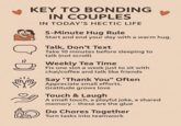 KEY TO BONDING IN COUPLES IN TODAY'S HECTIC LIFE 5-Minute Hug Rule Start and end your day with a warm hug. Talk, Don't Text Take 10 minutes before sleeping to talk (not scroll) Weekly Tea Time Fix one slot a week just to sit with chai/coffee and talk like friends Say 'Thank You" Often Appreciate small efforts. Gratitude grows love Touch & Laugh A small touch, a playful joke, a shared memory - these are the glue Do Chores Together Turn tasks into teamwork