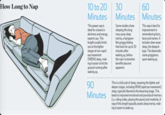 How Long to Nap 10 to 20 Minutes This power nap is ideal for a boost in alertness and energy, experts say. This length usually limits you to the lighter stages of non-rapid eye movement (NREM) sleep, mak- ing it easier to hit the ground running after waking up. 30 Minutes Some studies show sleeping this long may cause sleep inertia, a hangover- like groggy feeling that lasts for up to 30 minutes after waking up, before the nap's restorative benefits become apparent. 60 Minutes This nap is best for improvement in remembering facts, faces and names. It includes slow-wave sleep, the deepest type. The downside: some grogginess upon waking up. 90 This is a full cycle of sleep, meaning the lighter and deeper stages, including REM (rapid eye movement) sleep, typically likened to the dreaming stage. This Minutes leads to improved emotional and procedural memory (i.e. riding a bike, playing the piano) and creativity. A nap of this length typically avoids sleep inertia, mak- ing it easier to wake up.