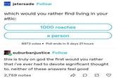 jatersade Follow which would you rather find living in your attic: 1000 roaches a person 8973 votes ⚫ Poll ends in 5 days 21 hours suburbanjustice Follow this is truly on god the first would you rather that i've ever had to devote significant thought to. neither of these answers feel good 2,759 notes D D