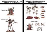 AdMech Releases at The START of an Edition: AdMech Releases at The END of an Edition: End of 8th: Start of 9th: Start of 10th: End of 10th: F11