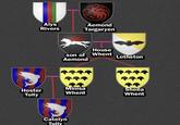 Alys Rivers Aemond Targaryen House son of Whent Lothston Aemond Minisa Hoster Shella Whent Tully Whent Catelyn Tully