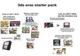 3ds eras starter pack Early era (2011-2014) Had a rough start but good games as well as streetpass SUPER MARIO BROS. Remembering StreetPass Middle era (2014-2016, aka the amiibo era) FA Amiibos being used for literally every game (as well as some Wii U games) MARIOKA MARI 3D LAND STAR RUSH MARle Widl Animal Crowns Controversial 2ds (Worst smash game btw) 630 2DS SMASH BIGS Late era (2017-2020, aka the remakes era) Became overshadowed by the Nintendo Switch (All 3ds models become overshadowed by this btw, even the new 2ds xl) Remakes of older games that add not just better graphics but also added content Luigi RIGALVIGI SUPERSTAR SAGA Bowser Hinton