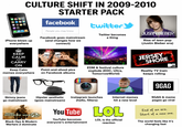 CULTURE SHIFT IN 2009-2010 STARTER PACK facebook twitter iPhone blows up everywhere People you may know Facebook goes mainstream (and changes how we connect) Twitter becomes a thing JUSTIN BIEBER MY WORLD 2.0 Rise of teen pop (Justin Bieber era) KEEP CALM AND CARRY ON Keep Calm memes everywhere Point-and-shoot pics on Facebook albums EDM & festival culture explode (EDC, Ultra, TomorrowWorld) JERSEY SHORE Reality TV train keeps rolling Insta 9GAG Skinny jeans go mainstream CALL DUTY Hipster aesthetic (goes mainstream) Instagram launches (hello, filters) MODERN WARFARE Black Ops & Modern Warfare 2 dominate Internet memes hit a new level You Tube LOL YouTube becomes everyone's entertainment LOL is the official reaction 9GAG & meme pages go viral End of an era. Start of a new one. The world feels like it's changing fast