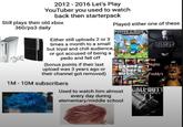 2012-2016 Let's Play YouTuber you used to watch back then starterpack Still plays their old xbox 360/ps3 daily Either still uploads 2 or 3 times a month to a small but loyal and chill audience,, or got accused of being a p--- and fell off (bonus points if their last upload was 3 years ago or their channel got removed) 1M-10M subscribers Played either one of these MINECRAFT SLENDER MOJANG Five grand Nights Stheft at auto Freddy's Used to watch him almost every day during elementary/middle school CALL DUTY BLACK OPS 11