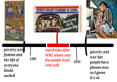 poverty war famine and the life of everyone kinda sucked WORLD'S HIGHEST STANDARD OF LIVING *** There's no way like the American Way weird time after WW2 where very poverty and 1949 war but few people lived very well 2016 people have phones now so I guess it's ok