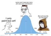 NOOO ANYTHING BUT BOX ART BOX ART IS BORING!!! I only paint box art! 34% 34% Box art sounds fun this time! 68% 31 14% 14% 0.1% 2% 2% 0.1% 10 score 55 70 70 85 100 115 130 145 imgflip.com