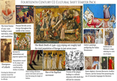 famas The Great Famine of 1315-1322 leading to mass starvation, crime, and cannibalism FOURTEENTH CENTURY CE CULTURAL SHIFT STARTER PACK Peasant Revolts across Europe throughout the middle of the century REEXXKKKKKKKISE MEM ANZAN BABE XXXXXXXXXXXX Emergence of Lollardy Increase in antisemitism and pogroms against Jews Depopulation caused by the plague and social instability contributing the decline of serfdom Growing lay distrust and cynicism toward the institutional church and its officials The Black Death of 1346-1353 wiping out roughly half the total population of Europe in just seven years These f------ ridiculous pointy-toed shoes and scarlet hose becoming the height of fashion Rise of the flagellant movement Trauma of the plague leading to a cultural obsession with death that will last for centuries Giotto's paintings prefiguring the Italian Renaissance Guillaume de Machaut's songs ushering in a new era of music Dante Alighieri, Giovanni Boccaccio, Geoffrey Chaucer, and the Gawain Poet pioneering the use of vernacular languages for literature