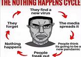 THE NOTHING HAPPENS CYCLE They find a new virus They forget Nothing happens People freak out The media spreads it People think its going to be a new pandamic