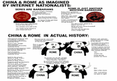 CHINA & ROME AS IMAGINED BY INTERNET NATIONALISTS: SERES ARE BARBARIANS SPQR Why are modern Chinese so obsessed with comparing themselves to us? Even your own side barely knows who Rome is. You people sure talk a lot. You really think Rome is your long-lost bro? Your forums have been spamming this for a year. So Seres finally got their first '88' score? ROME IS JUST ANOTHER WESTERN BARBARIAN Every time someone praises us, Rome rushes in to claim it. Old man, you really think you deserve the hype? A few compliments and you're acting smug already? You don't even deserve to stand next to us. What are you, some knockoff version of us? You live off old glories every single day. CHINA & ROME IN ACTUAL HISTORY: Vast beyond measure, with a multitude of people (Theophylact Simocatta, Histories VII.9) Strict in law, upright and impartial (Theophylact Simocatta, Histories VII.9) A broad and prosperous realm (Ammianus Marcellinus, Res Gestae XXIII.6) Full of wisdom (Theophylact Simocatta, Histories VII.9) Gold for the ground (Book of Tang, 'Fulin') Ivory for the doors (Book of Tang, 'Fulin') Fragrant wood for the beams (Book of Tang, 'Fulin') The land abounds in gold, silver, and rare treasures (Hou Hanshu, 'Da Qin') A million soldiers in the field (Book of Tang, 'Fulin') Stretching across ten thousand li (Book of Tang, 'Fulin') All states look up to it as the Zhou states looked to the royal capital (Yinghuan Zhilue, 'Italy') It truly has the makings of grand unification (Yinghuan Zhilue, 'Italy') Renowned far and wide (classical descriptions of the Seres) Rich in goods and wealth (classical descriptions of the Seres) ROME Its people are all tall, upright, and much like the Chinese (Hou Hanshu, 'Da Qin'). Its arms grow ever more refined; its territory expands on all sides (Yinghuan Zhilue, 'Italy') CHINA CHINA ROME Radiant with splendor (classical Roman image of the Seres) A people full of justice (Pomponius Mela, De Chorographia III.7) Living in peace, forever unacquainted with war (Ammianus Marcellinus, Res Gestae XXIII.6) Yes That's me Keep going, praise me more Bro Say a few more Yep, everything he said is right