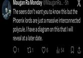 Maugan Ra Monday @MauganRa....5h The seers don't want you to know this but the Phoenix lords are just a massive interconnected polycule. I have a diagram on this that I will reveal at a later date. 1 27 1 6 Ilil 54
