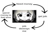 spend money to feel alive Need money job destroys me get job
