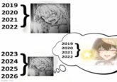 2019 2020 2021 2022 2019 2020 2023 2021 2022 2024 2025 2026 imgflip.com