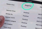 RESULT Negative 04 Hanta virus Necroa Virus Positive 04/1 Simian flu Positive 04/17 Neurax worm Positive 04/17/ Shadow plague Positive 04/17/2 Bio weapon Positive 04/17/30 Nano virus