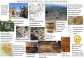 Total collapse of the Hittite Empire and abandonment of Hattuša TWELFTH CENTURY BCE CULTURAL SHIFT STARTER PACK Destruction of the Mycenaean palaces, collapse of centralized government, total loss of writing, and return to much simpler material culture in Greece and the Aegean Destruction and abandonment of Ugarit The Sea Peoples raiding everyone along the Mediterranean coast The Peleset (one of the Sea Peoples) settling along the coast of Canaan and becoming the Philistines New people called "Israelites" living in the hill country of Canaan Egypt surviving the collapse, but falling into a long-term decline, never to regain the same wealth and power it had under the New Kingdom Kalab Kalibe title Widespread looting of tombs in the Valley of the Kings, The Middle Assyrian Empire largely escaping the destruction, paving the road for Assyria's rise to dominance over the following centuries Decline of long- distance trade Canaanite cities throwing off the yoke of Egyptian rule Iron tools and weapons going mainstream Decline of chariot warfare Wenamun's face when King Zakar-Baal of Byblos starts demanding that the pharaoh pay for cedar wood instead of getting it for free like he used to
