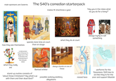 main sponsors are taverns The 540's comedian starterpack makes 1K drachmas a year "Hey you in the robes what do you do for a living?" KINO KHOSROW AND QUEEN SHPEEN, SARLY TCENTURY Khosrow "Par 3 Gen 4 Sat BagN what they do at court spends more time at court how they see themselves than on stage what they really are (a distraction from Khosrow I's illegal war in the Caucasus and empowering of the Dehqan class) stand-up routine consists of always stands on one of these Barbad orbiter "about those Christians? Hey what's up with them and their dead God?" possible sodomy/adultery allegations Course of the Tigris 2nd-century 7th-century Madina al-Agita Ctesiphon Aspanbar always trying to sell something Veh-Ardashir Seleucia Taq-e Kasra Course of the Tigris 3rd-century BC-1st-century Valashabad moved here performs for the Sasanians. Still tries to act like they're for the poor and support Mazdak