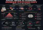 SOCIAL MEDIA IS CHANGING HUMAN PSYCHOLOGY More Than We Realize HOW IT WORKS: THE PSYCHOLOGICAL LOOP 1. TRIGGER 2. VARIABLE REWARD You open the app. Random, unpredictable content hits. < 100 3. DOPAMINE RELEASE Your brain gets a hit 4. REINFORCEMENT You stay longer, of dopamine. scroll more. O This is the same mechanism as slot machines. Pleasure + excitement reinforces the loop. WHAT GETS REWARDED (AND WHY) HIGH REACH HIGH ENGAGEMENT LOW REACH LOW ENGAGEMENT The loop trains your brain to seek more. 5. LONG TERM EFFECT Your behavior, attention and emotions change over time. PSYCHOLOGICAL CHANGES OVER TIME Strong negative emotions spread fastest. OUTRAGE CONTROVERSY NOVELTY / SHOCK TRUTH / NUANCE Keeps you engaged and reacting. Grabs attention instantly. Doesn't trigger strong emotions, spreads slowly. SHORTER ATTENTION SPAN Constant stimulation reduces focus and patience. ADDICTION TO VALIDATION Likes, comments and views become a source of self-worth. EMOTIONAL REACTIVITY You become more sensitive, reactive and easily triggered. DISTORTED PERCEPTION OF REALITY You see the world through a filtered, biased lens. COMPARISON & INSECURITY Seeing curated lives leads to chronic comparison. LOSS OF IDENTITY You start shaping your personality around what gets rewarded. THE BIG PICTURE You think you're in control. But algorithms study your psychology. They predict, influence and shape your behavior. Over time, the cage becomes invisible. And freedom of choice becomes an illusion. THE RESULT? A society that is easier to manipulate, easier to divide, and harder to unite. WHAT CAN WE DO? Be aware of the loop. ✓ Limit mindless scrolling. Think before you react. Value real life over online validation. Protect your attention. It's your mind. REMEMBER: "If the product is free, YOU are the product."