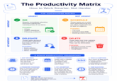 NOT IMPORTANT IMPORTANT T The Productivity Matrix How to Work Smarter, Not Harder PDF URGENT THE EISENHOWER MATRIX NOT URGENT DO Require immediate attention and have significant consequences if not done. Examples: • Crises • Urgent deadlines • Pressing problems SCHEDULE These tasks are crucial and need planning but are often neglected due to lack of urgency. Examples: Planning ⚫ Learning new skills • Building relationships DELEGATE These tasks demand immediate attention but may not be as important. Examples: Interruptions Some meetings • Minor requests X DELETE These tasks are time-wasters with no real value or impact. They can be eliminated. Examples: • Excessive social media • Mindless browsing ⚫ Trivial tasks 6 BONUS PRODUCTIVITY FRAMEWORKS 1. EAT THE FROG Get the hardest task of the day done first. This will build momentum for the rest of your day. 2. SEINFELD STRATEGY Simply mark a calendar for each day you complete a task. The goal is to never miss 2 days. 4. POMODORO TECHNIQUE Work in focused intervals of 25 mins, followed by a 5-min break. After four intervals, take a longer break to recharge. QUICK TIP III T Text files do not store layout. 3+3+3 & 3. THE 3,3,3 METHOD Do 3 hours of deep work. 3 shorter urgent tasks or meetings and 3 maintenance activities. to keep things smooth. 5. IVY LEE METHOD At the end of each day, write down the six most important tasks to accomplish the next day. Complete them in order of priority. 6. TIME BLOCKING Schedule blocks of time for specific tasks or activities throughout your day. This helps to minimise distractions and improve focus. PDF layout depends on how you prepare your content. PDF --> &