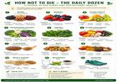 HOW NOT TO DIE - THE DAILY DOZEN 12 FOODS TO EAT EVERY DAY FOR OPTIMAL HEALTH The Daily Dozen are 12 categories of nutrient-dense foods that provide powerful health benefits and help protect against the top killers.. BEANS 1/2 cup (cooked) BERRIES 1/2 cup 3 OTHER FRUITS 1 medium piece Examples: • Lentils • Black beans • Kidney beans ⚫Chickpeas Pinto beans Navy beans 4 CRUCIFEROUS VEGGIES 1/2 cup (cooked) Examples: • Blueberries • Strawberries • Raspberries • Blackberries • Cranberries 5 GREENS 1 cup (raw) Examples: Apple Banana • Orange . Pear • Kiwi • Grapes • Mango • Papaya 6 OTHER VEGETABLES 1 cup (cooked) Examples: • Broccoli Cabbage 7 Cauliflower Brussels sprouts Kale • Bok choy • Arugula FLAXSEEDS 1 tablespoon (ground) Examples: Spinach • Swiss chard 8 Examples: • Ground flaxseeds Add to oatmeal, smoothies, salads, etc. 10 WHOLE GRAINS 3 servings Kale • Collard greens Mustard greens • Arugula NUTS 1 ounce (about 1/4 cup) Examples: Carrots • Onions Bell peppers • Mushrooms Zucchini Eggplant Asparagus SPICES ¼ teaspoon Examples: • Almonds • Walnuts • Pistachios • Cashews • Pecans • Hazelnuts. Examples: Cumin 11 BEVERAGES Daily Turmeric Garlic Ginger Oregano Basil Cinnamon ⚫ Black pepper 12 EXERCISE 90 minutes Examples: • Oats • Brown rice • Quinoa Whole wheat Barley Farro QUICK TIPS Examples: Examples: • Bulgur • Hibiscus tea • Water • Green tea • Black coffee Rooibos tea • Brisk walking Dancing Hiking •Eat a variety of whole, minimally processed foods. Aim for color and diversity on your plate. Plan ahead and make it easy to choose healthy. Consistency is more important than perfection.. Small daily choices. Huge impact on your health. WHY IT WORKS These 12 foods provide fiber, antioxidants, vitamins, minerals, and phytonutrients that work together to: Lower risk of chronic disease Support healthy weight Boost energy and overall well-being Promote a longer, healthier life • Cycling • Swimming • Strength training 66 Let food be thy medicine and medicine be thy food. - Hippocrates nutritionfacts.org