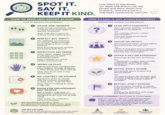 SPOT IT. SAY IT. KEEP IT KIND. HOW TO SPOT LOW-EFFORT AI SLOP Look for patterns, not perfection. 6699 ? 1 VAGUE AND GENERIC 2 Super broad statements, clichés, or advice that could apply to anyone, anywhere. Clue: Feels like it says a lot without saying anything real. PERFECT BUT EMPTY Too polished, symmetrical, or "unreal." Feels more like stock imagery than a real moment. Clue: Everything looks smooth, but nothing feels lived-in. 3 REPETITIVE PATTERNS Same styles, angles, layouts, or phrases you've seen everywhere lately. Clue: It blends in a sea of similar-looking posts. 4 WEIRD DETAILS Odd proportions, mangled text, extra fingers, strange shadows, or little things that don't add up. Clue: Your brain does a tiny double-take. 5 NO CONTEXT OR SOURCE Big claims, stats, or stories with no context, examples, or links. Just... trust me, bro. Clue: There's nothing to verify or dig into. 6 MADE FOR ENGAGEMENT, NOT PEOPLE Bait-y hooks, rage-bait, or emotionally manipulative posts designed to go viral, not to add value. Clue: It asks for a reaction, not a conversation. Not everything Al-made is "bad." The goal isn't to hate on tools-it's to value thoughtfulness, honesty, and human effort. Low-effort Al slop floods our feeds and drowns out real people and ideas. Here's how to spot it-and call it out in a way that's constructive, not toxic. HOW TO CALL IT OUT (CONSTRUCTIVELY) Address the content, not the person. ? 1 LEAD WITH CURIOSITY Ask a genuine question instead of making an accusation. Try: "I'm curious-did you create this yourself?" "Can you share more about your process?" 2 FOCUS ON IMPACT 3 Share how low-effort content affects the community, not just you. Try: "When Al slop gets tons of attention, it buries real voices and makes the feed feel less meaningful." OFFER A BETTER STANDARD Encourage quality over perfection. Try: "I appreciate content that's honest, researched, or based on real experience. That's what helps. us all learn." 4 INVITE, DON'T SHAME Give people space to learn and choose better. Try: "No worries if you use Al tools-just consider adding your own thoughts or context. That's what makes it valuable." 5 REPORT, DON'T ENGAGE If it's spammy, harmful, or clearly mass-produced-use platform tools and move on. Why: Feeding the algorithm with anger just spreads more slop. SAMPLE COMMENT (PUTTING IT TOGETHER) Hey! I'm curious-did you create this yourself? It feels a bit generic, and posts like this can make it harder for real experiences to get seen. I love content with personal insight or sources- thanks for understanding! ♥ THE BIG PICTURE We can use Al without losing our humanity. Let's build a culture that rewards effort, originality, and respect. CREATE WITH CARE ENGAGE BUILD BETTER WITH EMPATHY TOGETHER