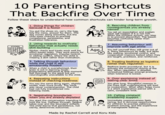 10 Parenting Shortcuts That Backfire Over Time Follow these steps to understand how common shortcuts can hinder long-term growth. STICKER 1. Doing things for children because it is faster You put the shoes on, carry the bag, tidy the mess, answer for them. The day moves along smoothly, but the child loses chances to practise competence, persistence, and frustration tolerance. 2. Using rewards to motivate behaviour that actually needs skill-building Sticker charts and treats work well for effort-based tasks. They work poorly for emotional regulation, impulse control, or sibling conflict, where the child is missing a skill rather than motivation. 3. Talking through behaviour while the child is still emotionally flooded When a child is overwhelmed, their brain is not in learning mode. Explanations delivered at that moment feel thorough to the adult but are neurologically unavailable to the child. 4. Repeating instructions instead of checking readiness You say the same thing again, slightly louder, then more firmly. The issue was never comprehension. The child had not fully transitioned into listening mode. 5. Negotiating boundaries when you are already depleted You start the conversation intending to hold the line. Halfway through, fatigue takes over and the boundary softens. The child learns that persistence, not clarity, determines outcomes. Age 6. Rescuing children from consequences you already named You set an expectation and explain what will happen if it is not met. When the moment arrives, you step in to prevent discomfort. The lesson becomes confusing rather than instructive. 7. Assuming behaviour will improve with age alone You tell yourself they will grow out of it. Many behaviours do fade, but skills like waiting, emotional control, and cooperation improve fastest when they are taught, practised, and reinforced. 8. Treating bedtime as logistics rather than regulation Bedtime looks procedural, but it is actually the emotional closing of the day. When regulation is skipped, unresolved feelings emerge precisely when tolerance is lowest. 9. Over-explaining instead of setting clear limits You give long, thoughtful reasons in the hope that understanding will lead to cooperation. What often helps more is a short explanation paired with a calm, consistent limit. 10. Calling constant availability support Immediate responsiveness feels caring, but it removes opportunities for children to practise patience, problem-solving, and the experience of manageable waiting. Made by Rachel Carrell and Koru Kids