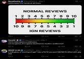 Twitter comments under IGN's 10/10 score for Mixtape. They are very critical of IGN.