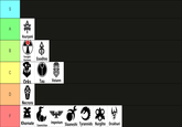 S A Asuryani B $ Farsight Enclaves Exodites с Orks Tau Votann D Necrons LL F Khornate Tzeentchian Imperium Slaaneshi Tyrannids Nurglite Drukhari