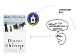 BORIS PASTERNAK Doctor Zhivago Introduction by JOHN BAYLEY Carabidae CENTRAL INT M AGENCY Communism Bad WOW!! The yearning for love is universal