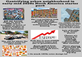 Gentrifying urban neighborhood in early-mid 2020s North America starter pack 5POINTZ RIP MF DOOM (Since he died in 2020, this is basically as much of a 2020s marker as delivery robots or Dubai chocolate) The one lot where the clankers hang out after hours 70's Nostalgia digital design elements png-jpeg-svg The cool building with graffiti that was replaced with higher- density but unfortunately beige housing PRICE Both due to post-COVID economic crisis and due to gentrification Rents spiked from 2020-2024 and have been leveling off since, finally. I'm a YIMBY, and most countries have an urban housing shortage so I can't complain about the density, but at least keep the style faithful Lots of health- food "bowl" places Chains are starting to creep in, although generally regional rather than national Music playing is generally 80s hits, jazz (at fancier places), or underground hip-hop <-So much 1970s retro design lol m