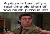 A pizza is basically a real-time pie chart of how much pizza is left