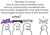 "Number of times one of your band members was horrifiy and brutally murdered over torture plan allegations and said murder encouraged a band mate to kill himself" BLACK what? SABBATH PANTERA LED-ZEPPELIN ៩ ៖ "1"