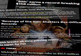 million; "Sith" s livia, Ecuador, Puerto Rico an nd Peru. upport for "Si ve days, whic biggest ever "Sith" earns a record-breaking $158 million "Sith" earns a record-breaking $158 million -- In its first weekend, the finalizat the "Star Wars" saga shatters the records fork Sith Shatters Records, Jump-Starts Summer May 23rd, 2005 Wow, what a difference a week makes. What could have been the slowest summer in many, many years finally turned around thanks to Star Wars: Revenge of the Sith. The total box office was more than $160 million, up 60% from last weekend, but with the 13th week in a row there was a year-to-year decline, this time at 4.8%. Year to date, 2005 has now brought in $2.951 billion, which is 6% lower than the same time last year. Of the ten records I discussed earlier, Star Wars: Revenge of the Sith has already broken four and tied mission only one (and it came in second place on that one). 'Revenge of the Sith' Shatters Box-Office Records MAY 23, 2005 - 12:00 AM ET HEARD ON MORNING EDITION By Jason Lopez The sixth and final installment of George Lucas' epic saga, Star Wars, Episo III: Revenge of the Sith, has shattered opening weekend box-office records, earning a record $158 million in its first four days. Sith breaks all-time preview recor in Japan for Fox HINE 2005 TODAY STAR WARS EPISODE III REVENGE OF THE SITH EPISODE HI KSS ahead of The Lion King.) ernationally, (17th place behind S markets. But even if Japan also became the sixth best market for million or more: 1. United Kingdom: $71.9 million 2. France: $51.8 million 3. Germany: $46.3 million 4. Australia: $26.8 5. Spain: $23.3 million 6. Japan: $17.0 million 3 million 7. Mexico: $15.3 million 8. Italy: $10.8 million 9. South Korea: $10.3 million SITH REVENGE OF THE AYDEN CHRISTENSEN Midnight 'Sith' showings rake in $16.5 million Music by JOHN WILLIAM and Directed by Double what 'Return of the King' made in its midnight chaud-- -- FLIRACCIAL