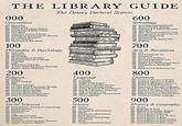 THE LIBRARY GUIDE 000 Generalities 000 Generalities 030 Bibliographies 020 Library & Information Sciences 030 Encyclopedias & Books of Facts 040 Unassigned 050 Magazines, Journals & Serials The Dewey Decimal System 060 Associations, Organizations & Museums 070 Journalism & Newspapers 080 General Collections 090 Manuscripts & Rare Books 100 Philosophy & Psychology 100 Philosophy 110 Metaphysics 120 Epistemology 130 Parapsychology & Occultism H0 Philosophical Schools of Thought 150 Psychology 160 Logic 170 Ethics/Moral Philosophy 180 Ancient, Medieval & Eastern Philosophy 190 Modern Western Philosophy 200 Religion 200 Religion 210 Natural Theology 220 Bible 230 Christian Theology 240 Christian Moral & Devotional Theology 250 Christian Orders & Local Church 260 Christian Social Theology 270 Christian Church History 280 Christian Denominations & Sects 290 Other & Comparative Religions 300 Social Sciences 300 Social Sciences, Sociology & Anthropology 310 General Statistics 320 Political Science 330 Economics 340 Law 350 Public Administration 360 Social Services, Association 370 Education 380 Commerce, Communications, Transport 390 Customs, Etiquette, Folklore 400 Language 400 Language 430 Linguistics 420 English & Old English 430 Germanic Languages: German 440 Romance Languages: French 450 Italian, Romanian, Rhaeto-Romanic 460 Spanish & Portuguese Languages 40 Italic Languages: Latin 480 Hellenic Languages: Classical Greek 490 Other Languages 500 Science 500 Sciences 510 Mathematics 520 Astronomy & Allied Sciences 530 Physics 540 Chemistry & Allied Sciences 550 Earth Sciences 560 Paleontology, Paleozoology 570 Life Sciences 580 Plants 590 Zoological Sciences/Animals 600 Technology 600 Technology (Applied Sciences) 600 Medical Sciences, Medicine 620 Engineering & Applied Operations 630 Agriculture 640 Home Economics & Family Living 650 Management & Auxiliary Services 660 Chemical Engineering 0 Manufacturing 680 Manufacture for Specific Uses 690 Buildings 700 Arts & Recreation 700 Arts 70 Civic & Landscape Art 720 Architecture 730 Plastic Arts, Sculpture 740 Drawing & Decorative Arts 750 Painting & Paintings 760 Graphic Arts, Printmaking & Prints 770 Photography & Photographs 780 Music 790 Recreational & Performing Arts 800 Literature 800 Literature, Rhetoric & Criticism 830 American Literature in English 820 English & Old English Literatures 830 German & Related Literatures 840 Literatures of Romance Languages 850 Italian, Romanian, Rhaeto-Romanic 860 Spanish & Portuguese Literatures 870 Italic Literatures, Latin Literature 880 Hellenic Literatures, Classical Greek $90 Literatures of Other Languages 900 History & Geography 900 History 920 Geography & Travel 920 Biography, Genealogy, Insignia 930 History of the Ancient World 940 General History of Europe 950 General History of Asia, Far East 960 General History of Africa 970 General History of North America 980 General History of South America 990 General History of Other Areas