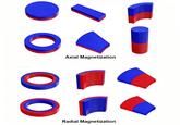 Axial Magnetization 0 00 Radial Magnetization