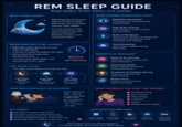 REM SLEEP GUIDE WHAT IS REM SLEEP? Sleep deeper. Dream better. Live sharper. REM (Rapid Eye Movement) sleep is the dream stage that keeps your mind sharp and your body healthy. It's most common in the second half of the night and is essential for learning, memory, and emotional health. WHEN DOES REM SLEEP HAPPEN? • REM sleep starts about 90 minutes after you fall asleep. • It occurs in cycles throughout the night. • Each cycle lasts longer than the previous one. • You have more REM sleep in the second half of the night. THE SLEEP CYCLE Your sleep cycles repeat 4-6 times per night. Light Sleep (NREM) You fall asleep easily. Deep Sleep (NREM) Body repairs and restores itself. . 1 WHAT HAPPENS DURING REM SLEEP? Rapid Eye Movement Your eyes move quickly behind closed eyelids. High Brain Activity Brain activity is similar to when you are awake. Body is Paralyzed Your body is relaxed and temporarily paralyzed to prevent you from acting out your dreams. Vivid Dreaming Most dreams happen during REM sleep. Starts about 90 minutes after falling asleep 3 REM Sleep (Dreaming) Brain is active, you dream. BENEFITS OF REM SLEEP Memory & Learning Helps your brain process and store information. Emotional Health Helps regulate mood and process emotions. Creativity & Problem Solving Supports creativity and clear thinking. Better Focus Improves concentration and productivity. HOW MUCH REM SLEEP DO YOU NEED? Adults need about 20-25% of total sleep time in REM sleep. For most people, this is about 1.5-2 hours per night. WHAT HAPPENS IF YOU DON'T GET ENOUGH? Trouble focusing Poor memory × Mood swings × Irritability × Fatigue Weaker immune system KEY POINTS REM sleep is the dream stage of sleep. Your brain is active, but your body is at rest. It supports memory, mood, and mental health. You cycle through REM sleep 4-6 times each night. Quality REM sleep = a healthier, sharper you! TIPS FOR BETTER REM SLEEP Keep a regular Avoid screens sleep schedule before bed Limit caffeine and alcohol Relax and manage stress Create a dark, quiet sleep environment Good sleep isn't just about quantity, it's about quality. Don't skip your REM sleep!