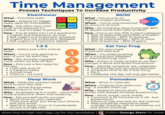 Time Management What Proven Techniques To Increase Productivity Eisenhower Prioritize tasks When - Weekly for bigger tasks, daily for immediate Decide Delegate Delete Why We often start with busy work because it's easiest but it's least important How Put all tasks into 1 of 4 quadrants: 1. Urgent and important: do now 2. Not urgent but important: schedule 3. Urgent but not important: delegate 4. Not urgent or important: delete 1-3-5 What - Select just a few critical tasks 1 When You're only getting to part of your list each day Why We actually complete more when we bite off less 3 How Pick just a few tasks for the day: 1 key task (just 1!) 3 medium tasks 5 small ones That's it no more 5 80/20 What Focus only on highest-impact activities When You're overwhelmed by amount of work 20% 80% Why Diminishing returns are real: 80% of results come from 20% of effort How Focus on top 20% in each category: 20% of tasks that yield 80% of impact • 20% of clients + 80% of revenue • 20% of relationships 80% of value • 20% of exercise 80% of gains Eat Your Frog What Do your most important task first When You keep pushing off a critical (but dreaded or overwhelming) item Why Action is rarely as bad as we fear; just get it done and build momentum How Identify, schedule, eat, celebrate: Find the big task you procrastinate • Schedule time to do it first thing ⚫ Do it • Celebrate: the day will only get better What Deep Work Dedicate uninterrupted time to your key task When Small things keep distracting your focus Why Multitasking is a myth - we're FAR more productive when monotasking How Set yourself up for success: Block time on your calendar • Close your door, put away your phone, exit your email • Spend at least 1 hour (2-3 preferable) on just a single task Pomodoro What Work in intervals When Projects that seem too big it breaks them up Why Research shows short 25 bursts with breaks increase productivity How-Work, break, work, break: • Common is 25 minutes on, 5 off-but experiment! Focus on just one task for the interval •Rest should be restorative (step outside, breathe, talk to someone) not just doom scrolling Want this in high-res? Sign up for my newsletter | Follow George Stern for more