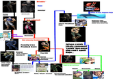 George Joestar Dario brando Brando* Kujo Joestar Hah, adopted! Jotaro "Deadbeat" Кијо Johnathan Joestar Irena endleton Dio brando Hot steamy hamon sex Family tree Peaked here Jolyne cujoh Likely renamed 'cujoh' because George "war crimes" Joestar II she can't spell Kujo... The DIO Giorno "Gangster-star" Giovanna The chad Joeseph Joestar Sadao 'saxophone' kujo Fe Might be the real father No photos, so here's Qtaro Holly "Bitch" Joestar Noriaki Kayoin "the emerald splasher" Father in law, eugene kujo Unknown wife someone said her name was pearl tho Ungalo Donnatello Rikiel