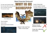 "He really made Godzilla struggle" Meet Potential Ghidorah! "So much aura" (this is true, can't deny) "He's an extinction level event" "The one who is many" WHY IS HE BEIGE??? O signs of being alien 0 victories against Godzilla 7 minutes of being cyan green THE SYMBOLISM Give me liberty Give me fire Give me bad neck animation Or I retire KIN ERS always "in the novel" but never "in the movie" Destroy the jets shooting missiles? Х Cower like a little baby and scream