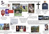 Connecticut's Fairfield County "Gold Coast" Starter Pack UCONN HUSKIES stigmitized VILLANOVA BOSTON UNIVERSITY COLLEGE BOSTON UNIVERSITY 47 Either 2 kids or 5-6 kids + Weird WASPS vineyard vines (White-Anglo Saxon toddlers to grown Protestant) culture picked up by Catholics who make 50% men in $50 t- shirts NYU Major in finance/econ, political science or bio/ environmental Sports (for college recruiting) CONNECTICUT Hartford & Northern Connecticut Hartford Watertown Danbury Central Coast & Lower Connecticut River Valley Stamford & New Haben Gold Coast New London Bridgeport ubiquitous small private schools (Fairfield Prep, Kings, Greenwich Academy, etc.) Public school teachers recognize siblings/relatives of a student by last name years later - "are you related to [x?] It was well known - though never spoken of above a whisper - that no-one could sell a house to either a black family or a Jewish family. Shady history but now open (to Jews/East & South Asians) Ignore existence of Bridgeport (worst income inequality in the nation) Day trip to "The City" where dad works (he commutes to Midtown but works from Greenwich for PE 3 days a week) random internet "it girls" NORTH 137 Atlantic St Elm St +1 (203) area code. +1 (917) for NYC transplants worst traffic corridor in the nation Rockefeller Republicans (moderate- liberal, but not progressive; very pro- business)
