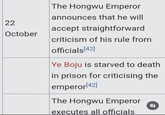 The Hongwu Emperor announces that he will 22 accept straightforward October criticism of his rule from officials [42] Ye Boju is starved to death in prison for criticising the emperor[42] The Hongwu Emperor executes all officials 71