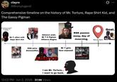 A timeline explaining the lore of Mr. Torture and his associates.