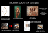 100,000 BC Cultural Shift Starterpack Bow and arrow finally becomes mainstream Rise of modern cavewear Selfie culture fully normalized "I'm so glad I wasn't a wheel kid" "Kids never hunt mammoths anymore" 15041 BCE Deer Leg Cave election -1548 15041 BCE Hunter v. Gatherer political tensions at an all-time high Hunter K Ge Percentage 00.95% 100% Leader before election Deer Cave Tribe rebrands as Bear Cave Tribe Hunter Bone Flute music replaces ritual chanting