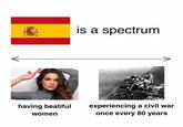 is a spectrum having beatiful women experiencing a civil war once every 80 years