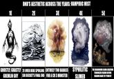 1E DND'S AESTHETIC ACROSS THE YEARS: VAMPIRIC MIST 2E 3E 4E GHOSTLY, GHASTLY 2E OVER HERE SPOILING ENTIRELY TOO BADASS GREMLIN GUY SIR BECKET'S FINAL END FOR A CR 3 MONSTER SYPHILITIC SLIMER 5E THE DIKIRONIUM CLOUD CREATURE TERRORIZED FAERUN BEFORE HEADING BACK TO TYCHO IV