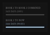 BOOK 1 TO BOOK 5 COMBINED 5453 DAYS (100%) BOOK 5 TO NOW 5444 DAYS (99.83%)
